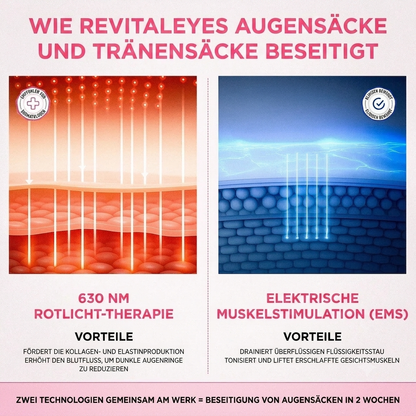 LumièreEyes® 2-in-1